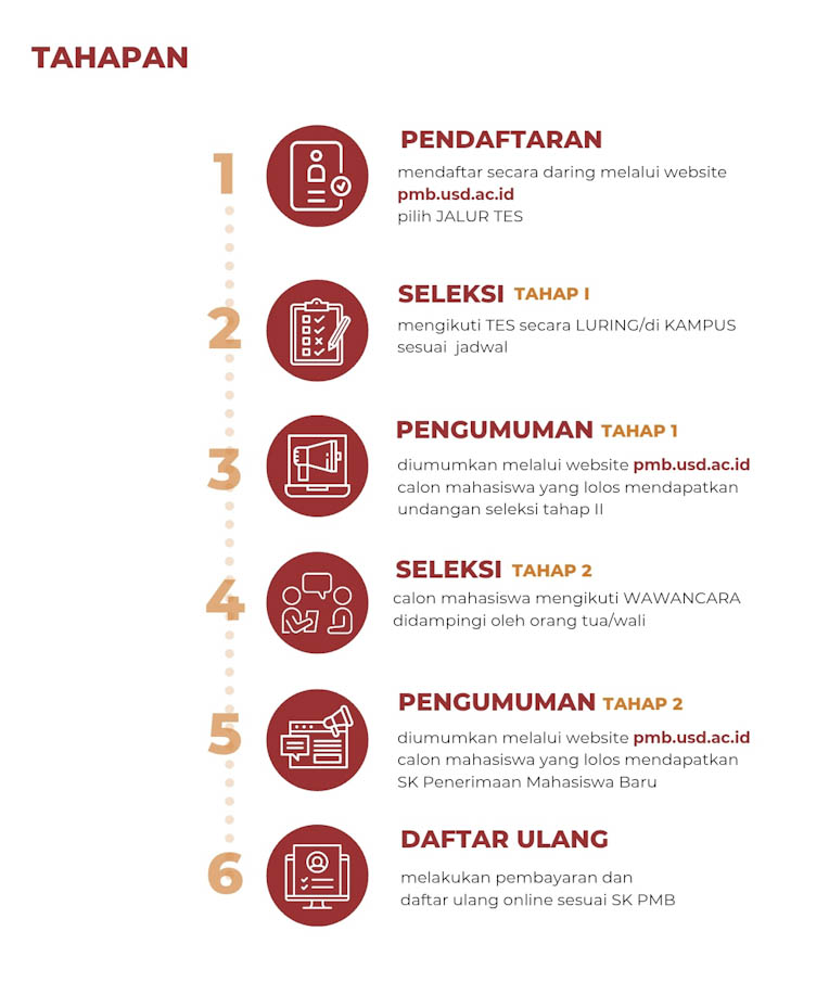 Alur PMB Jalur Disabilitas