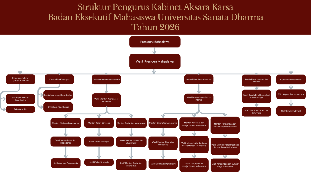 STUDI BANDING